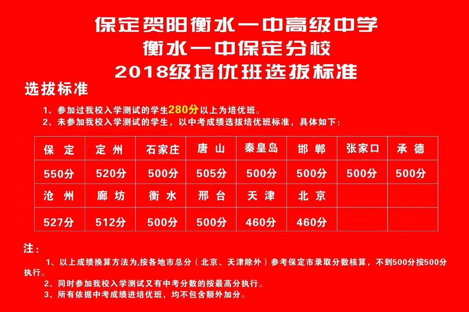 保定贺阳高级中学喜报