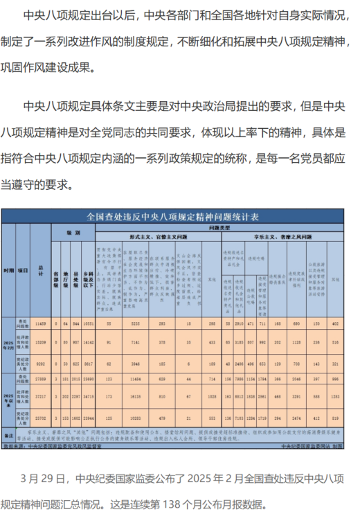 [组图]中央八项规定和中央八项规定精神 第 4 张